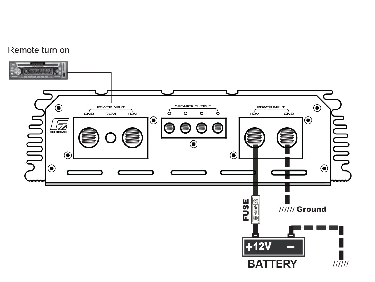 G7 5000.1